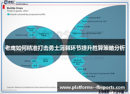老鹰如何精准打击勇士薄弱环节提升胜算策略分析