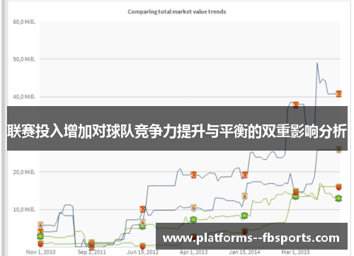 联赛投入增加对球队竞争力提升与平衡的双重影响分析 联赛投入增加对球队竞争力提升与平衡的双重影响分析