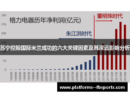 苏宁控股国际米兰成功的六大关键因素及其深远影响分析