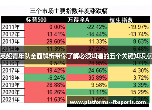 英超青年队全面解析带你了解必须知道的五个关键知识点
