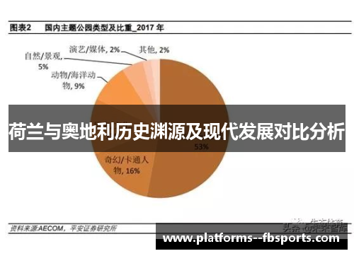 荷兰与奥地利历史渊源及现代发展对比分析
