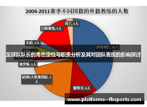 足球队队长的角色定位与职责分析及其对团队表现的影响探讨