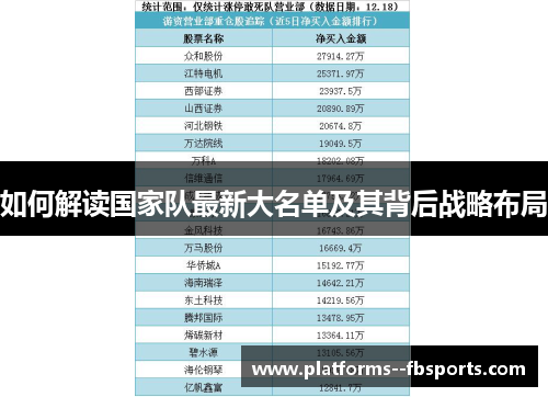 如何解读国家队最新大名单及其背后战略布局 如何解读国家队最新大名单及其背后战略布局