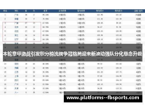 本轮意甲激战引发积分榜洗牌争冠格局迎来新波动强队分化悬念升级 本轮意甲激战引发积分榜洗牌争冠格局迎来新波动强队分化悬念升级