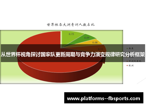 从世界杯视角探讨国家队更新周期与竞争力演变规律研究分析框架 从世界杯视角探讨国家队更新周期与竞争力演变规律研究分析框架