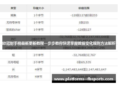 欧冠射手榜最新更新教程一步步教你快速掌握数据变化规则方法解析